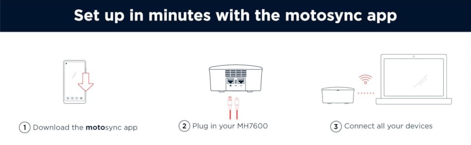 set up in minutes with the motosync app with the MH7600
